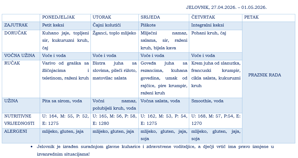 TRAVANJ 4